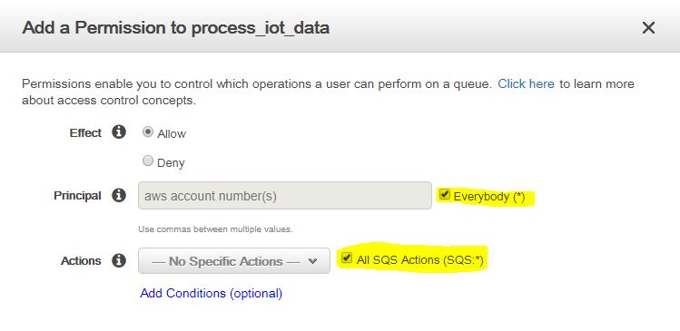 sqs-permission